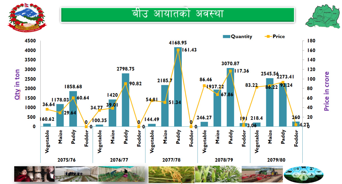 कृषि कार्यालय समाचार । मुख्य (1).png