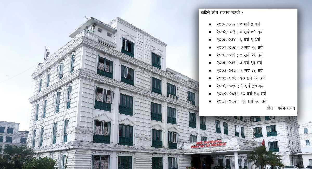संघीय सञ्चिती कोष दुई खर्ब घाटामा, एक वर्षमै १५ खर्ब २३ अर्ब खर्च