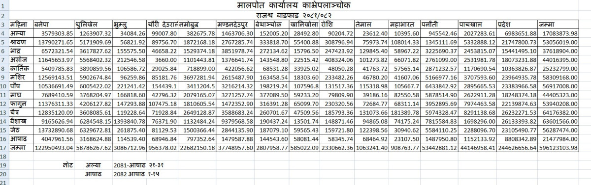 data मालपोत.jpg